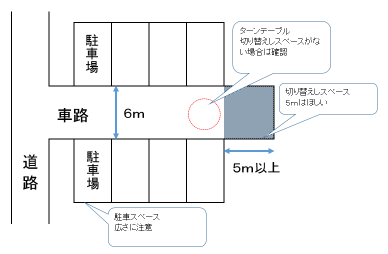 マンションの駐車場 チェックすることは 中古マンション 不動産売却 購入は仲介手数料無料 半額の名古屋のbrein ブレイン